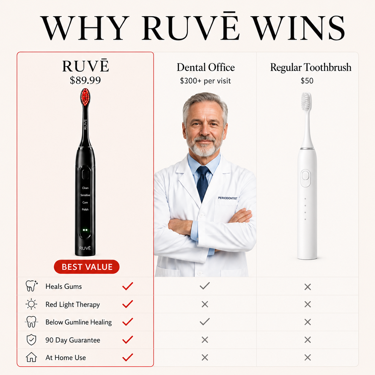 RUVĒ Red Light Toothbrush